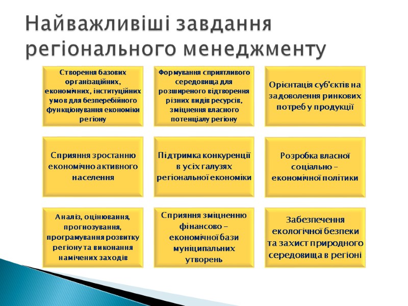 Найважливіші завдання регіонального менеджменту